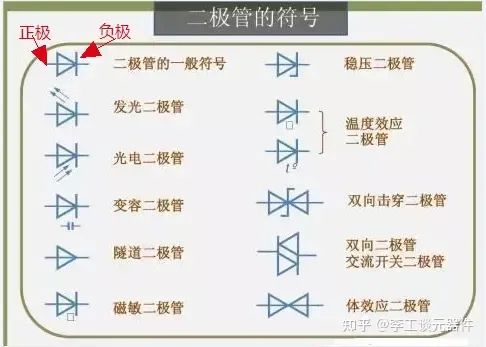 二极管怎么区分正负极性?-航修札记