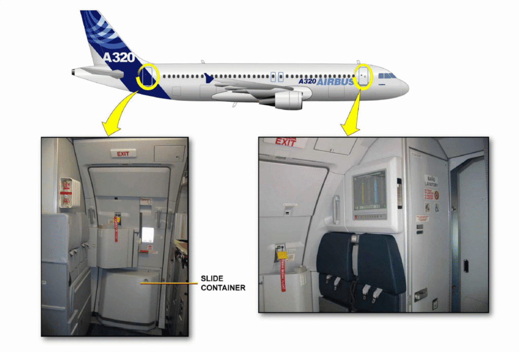 A320-52舱门【系统原理】-航修札记