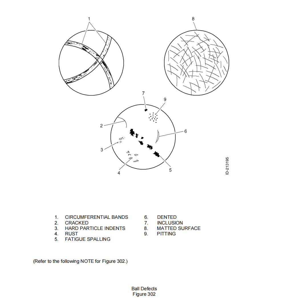 图片[2]-SECTION III – INSPECTION 检查（二）之轴承检查-航修札记