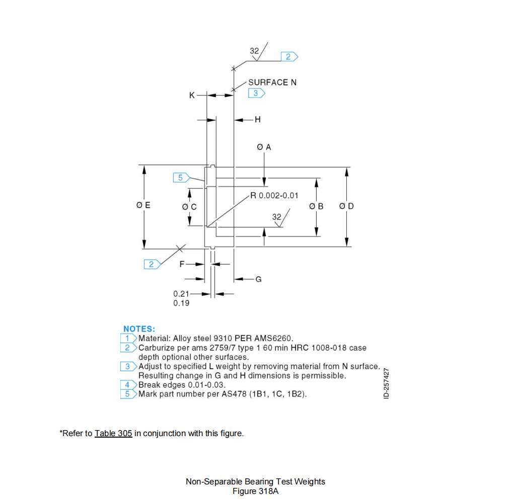 图片[20]-SECTION III – INSPECTION 检查（二）之轴承检查-航修札记