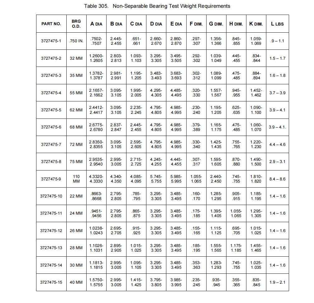 图片[21]-SECTION III – INSPECTION 检查（二）之轴承检查-航修札记