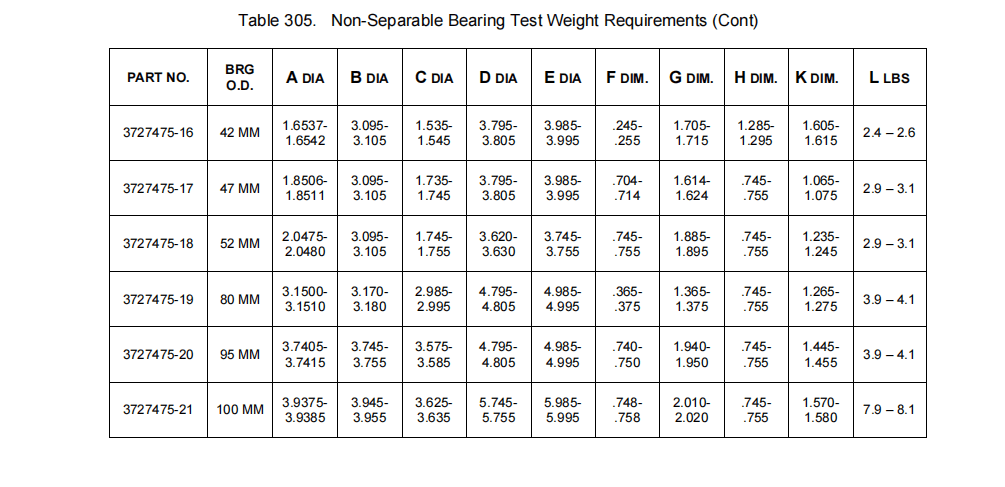 图片[22]-SECTION III – INSPECTION 检查（二）之轴承检查-航修札记
