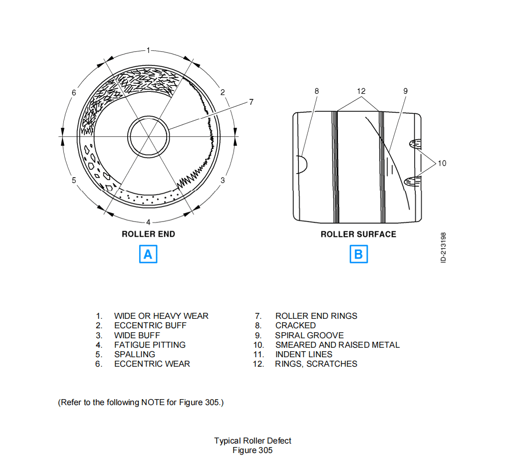 图片[5]-SECTION III – INSPECTION 检查（二）之轴承检查-航修札记
