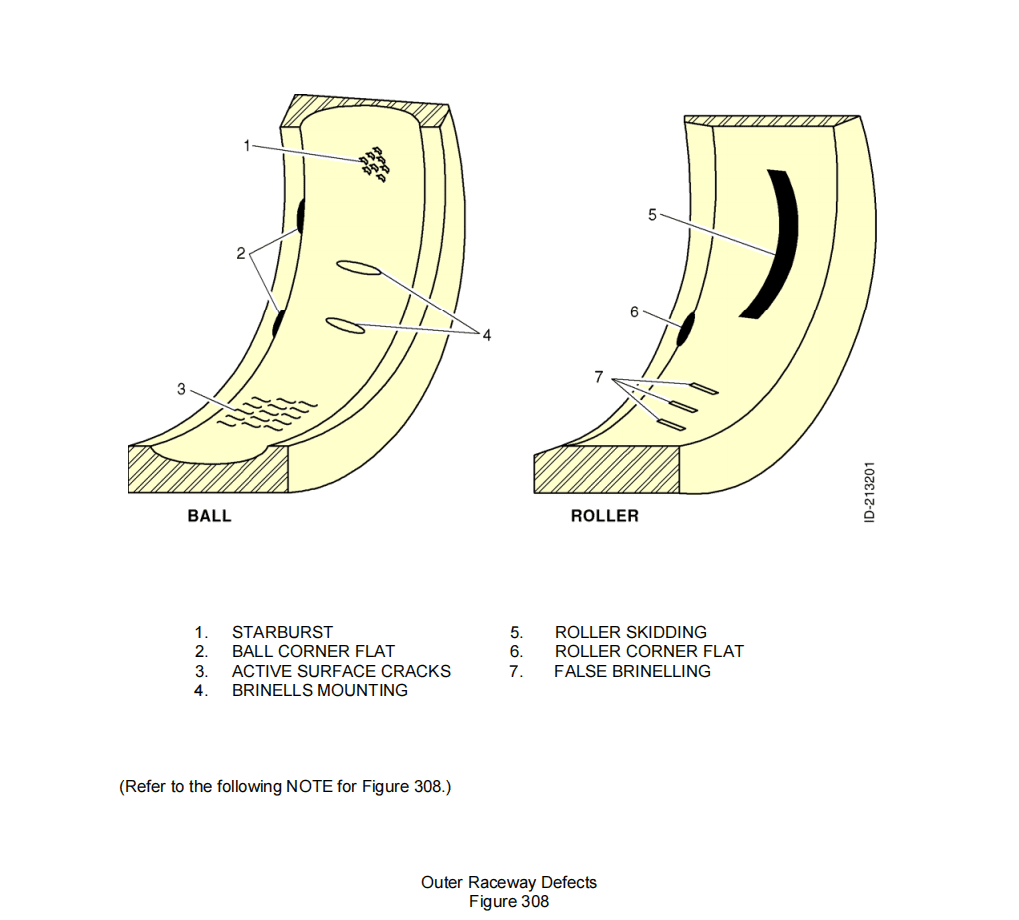 图片[8]-SECTION III – INSPECTION 检查（二）之轴承检查-航修札记