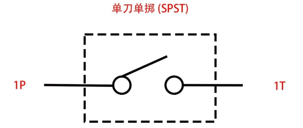 开关知识和常用术语【转】-航修札记