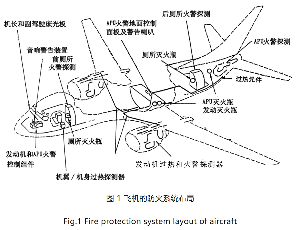 图片[1]-飞机的防火部位 Fire Protection Parts of Aircraft【转】-航修札记