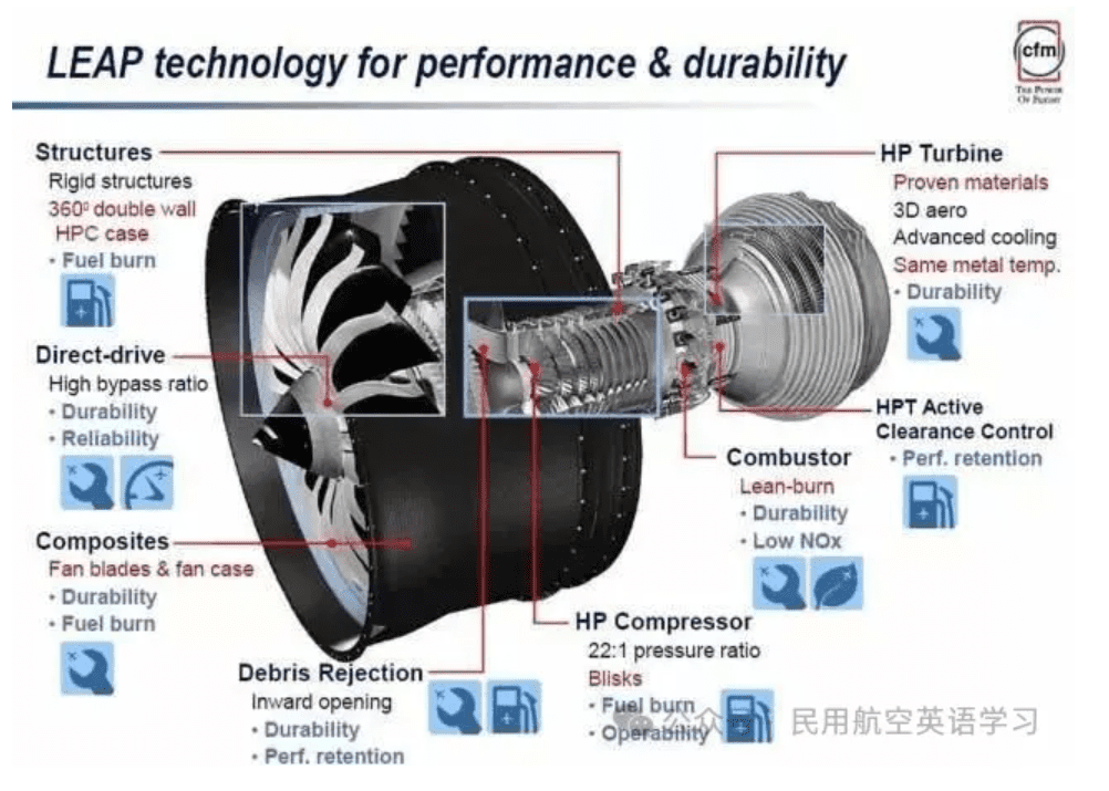 图片[2]-发动机的性能和适用范围 Engine Performance and Scope of Application【转】-航修札记