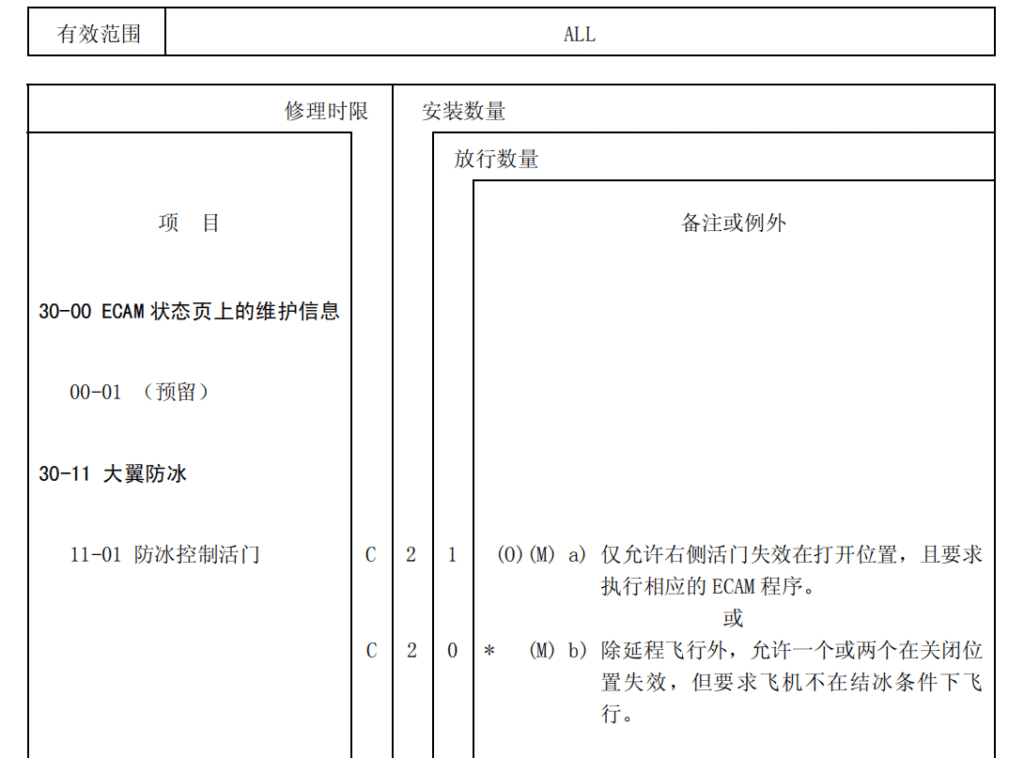 最低设备清单 Minimum Equipment List (MEL)【转】-航修札记