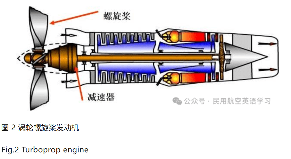 图片[2]-燃气涡轮发动机的结构与原理Structure and Principle of Gas Turbine Engine【转】-航修札记