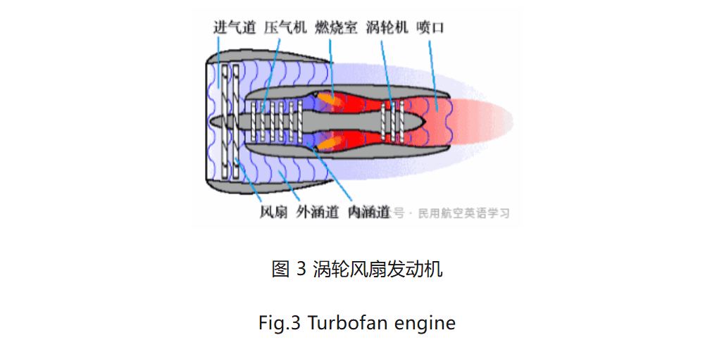 图片[3]-燃气涡轮发动机的结构与原理Structure and Principle of Gas Turbine Engine【转】-航修札记