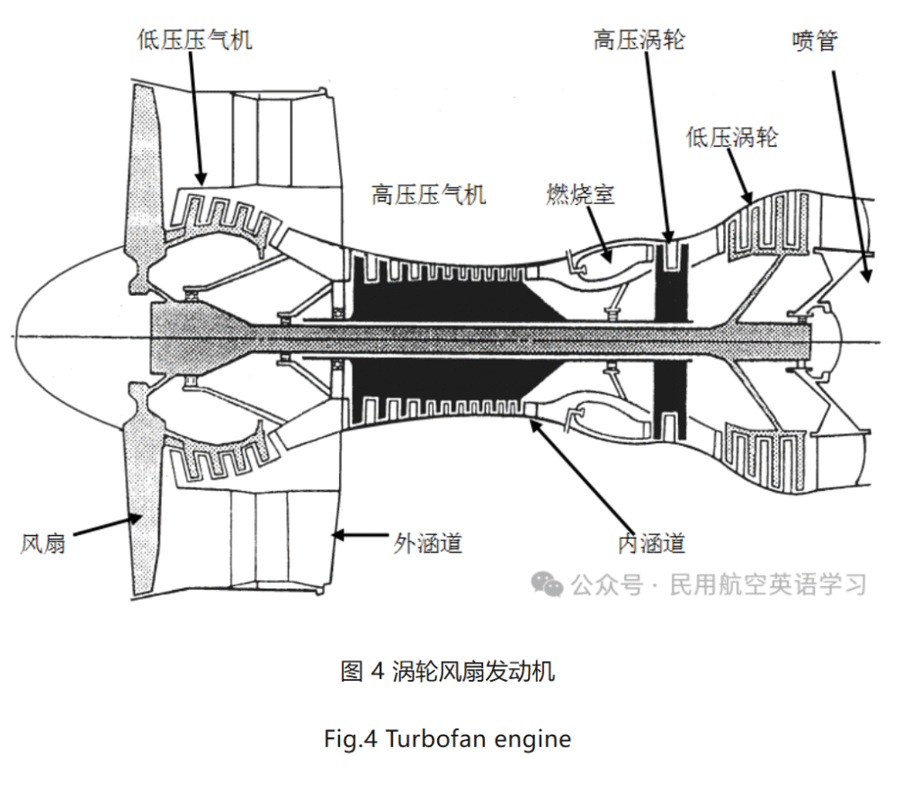 图片[4]-燃气涡轮发动机的结构与原理Structure and Principle of Gas Turbine Engine【转】-航修札记