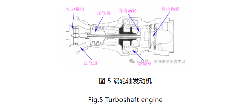 图片[5]-燃气涡轮发动机的结构与原理Structure and Principle of Gas Turbine Engine【转】-航修札记
