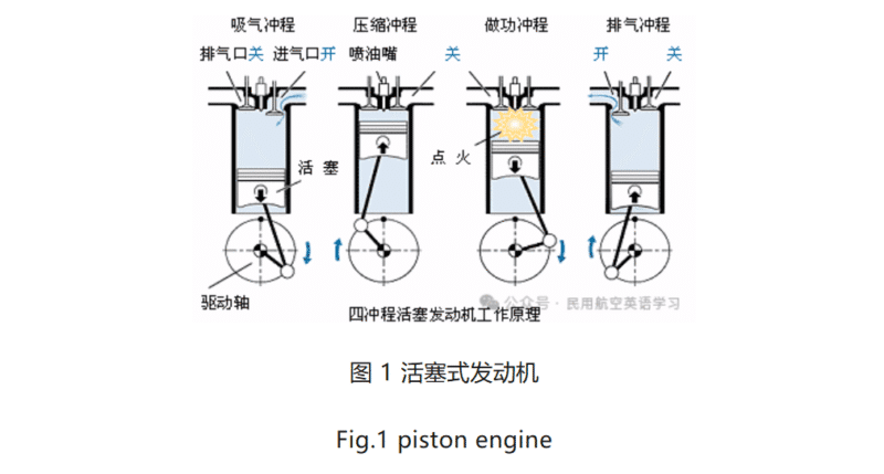 航空发动机的种类-活塞式和喷气式发动机 Types of Aero-Engine-Piston and Jet Engines【转】-航修札记