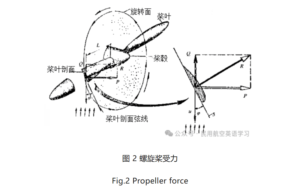 图片[2]-航空发动机的种类-活塞式和喷气式发动机 Types of Aero-Engine-Piston and Jet Engines【转】-航修札记
