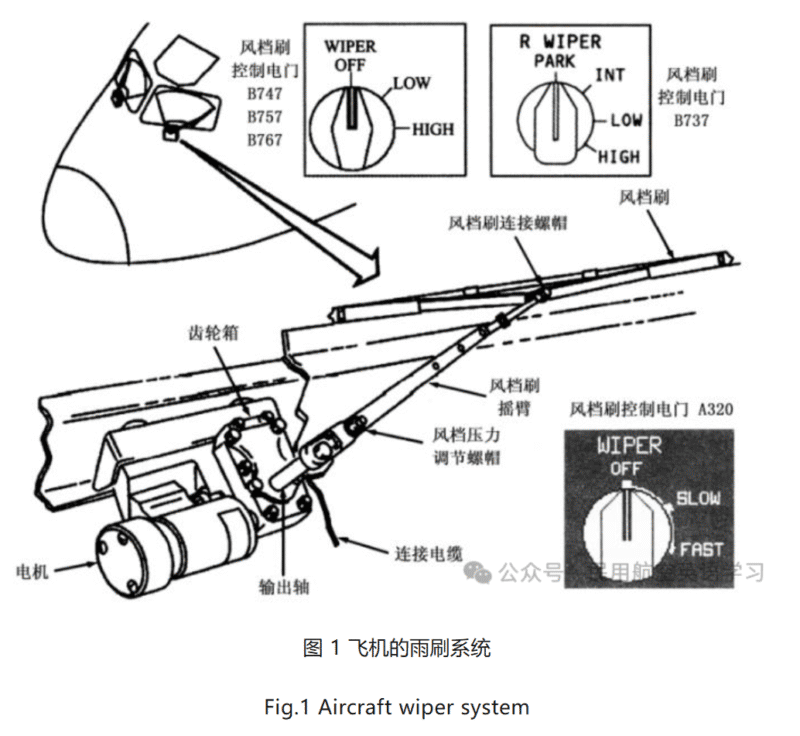 飞机排雨方法 Aircraft Rain Drainage Method【转】-航修札记