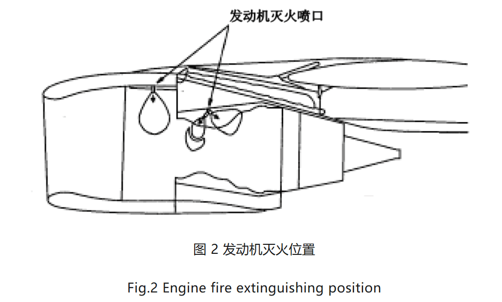 图片[2]-飞机的防火部位 Fire Protection Parts of Aircraft【转】-航修札记