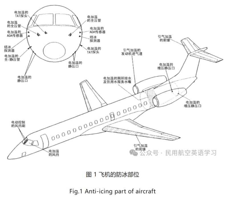 飞机防冰系统-防冰部位和方法(Anti-icing Parts and Methods of Aircraft)【转】-航修札记