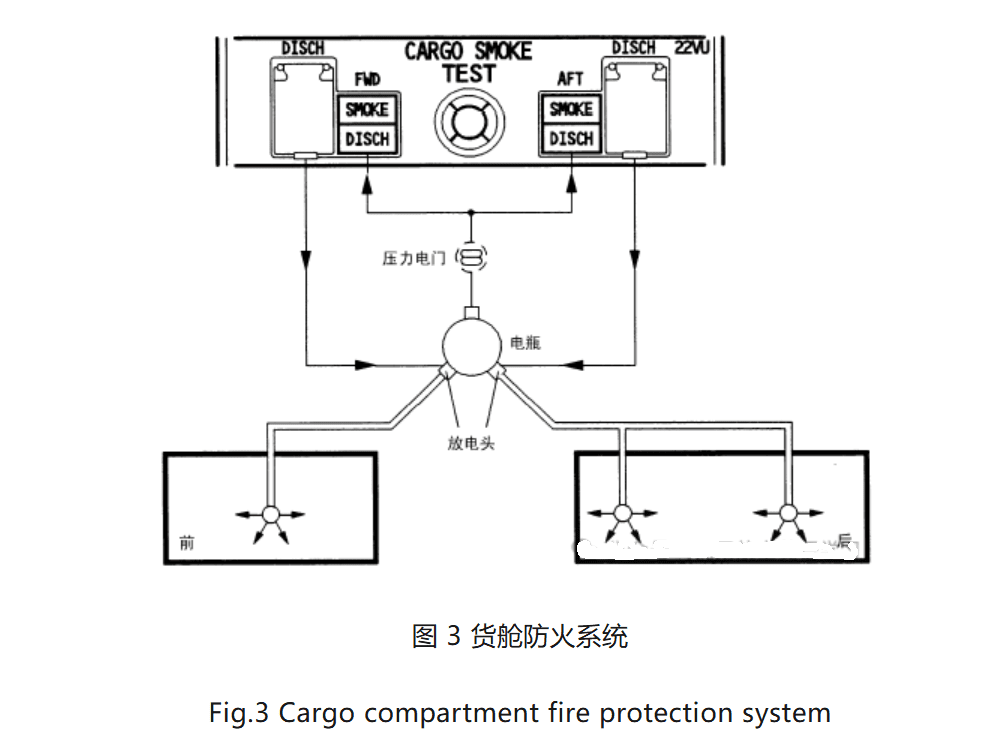 图片[3]-飞机的防火部位 Fire Protection Parts of Aircraft【转】-航修札记