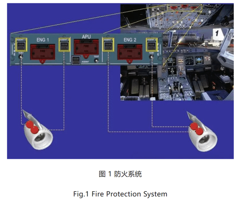防火系统 Fire Protection System【转】-航修札记