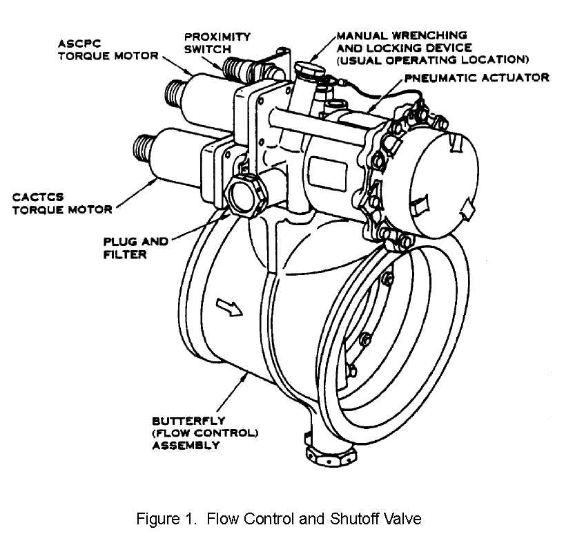 图片[4]-810204 FLOW CONTROL AND SHUTOFF VALVE （FCSOV）-航修札记
