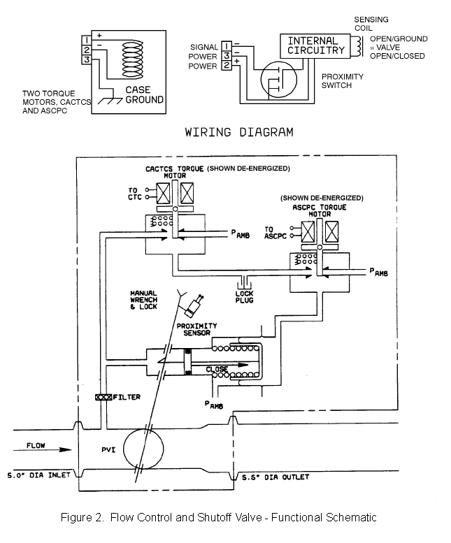 图片[5]-810204 FLOW CONTROL AND SHUTOFF VALVE （FCSOV）-航修札记
