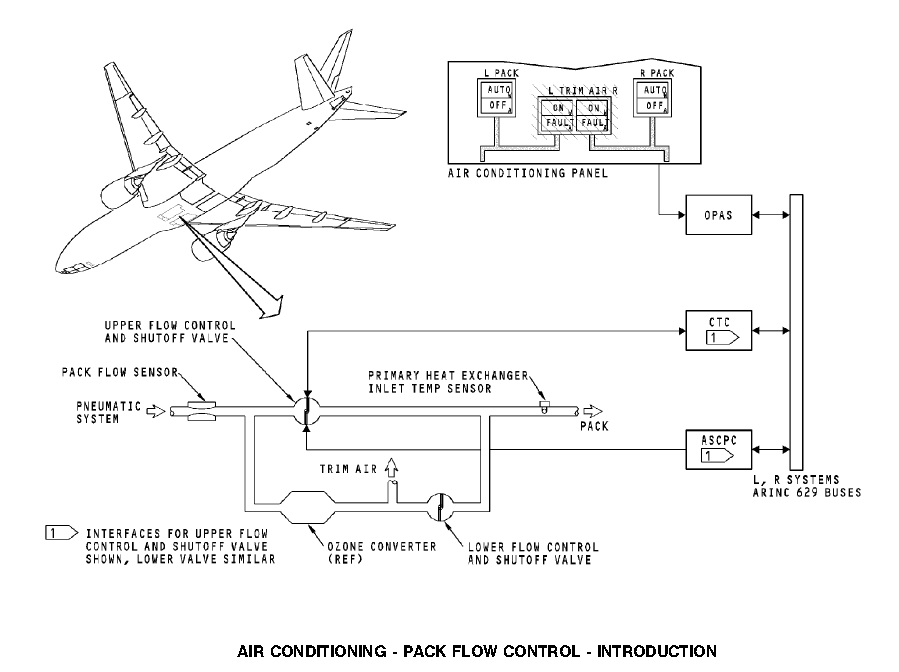 图片[7]-810204 FLOW CONTROL AND SHUTOFF VALVE （FCSOV）-航修札记