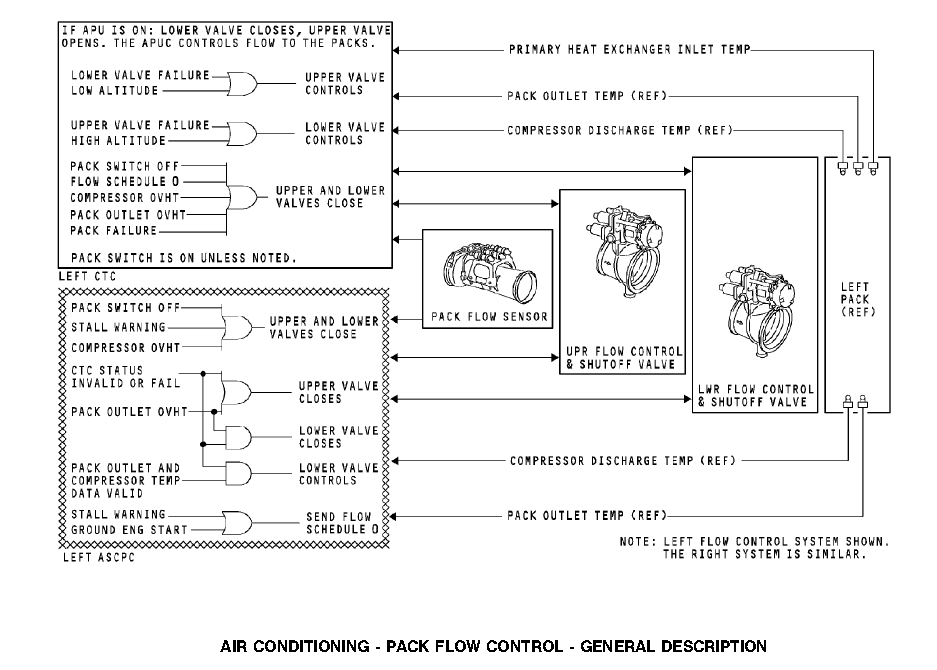 图片[8]-810204 FLOW CONTROL AND SHUTOFF VALVE （FCSOV）-航修札记