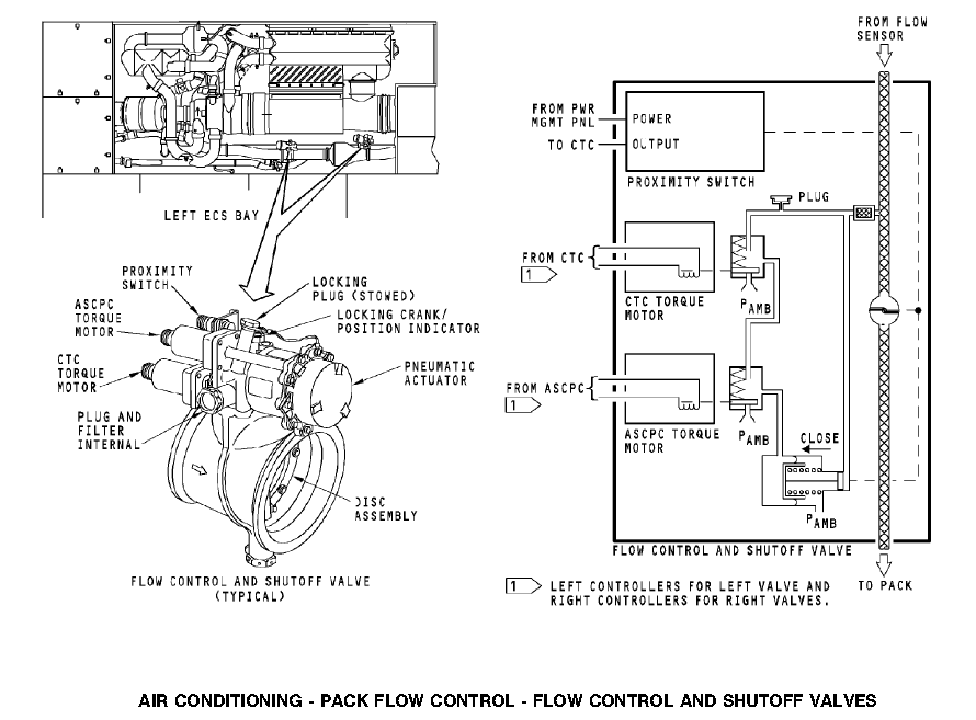 图片[9]-810204 FLOW CONTROL AND SHUTOFF VALVE （FCSOV）-航修札记
