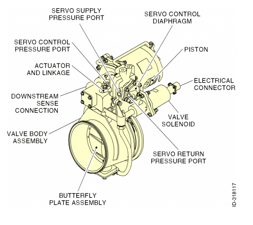 3215394 Modulating shutoff valve (MSOV)-航修札记