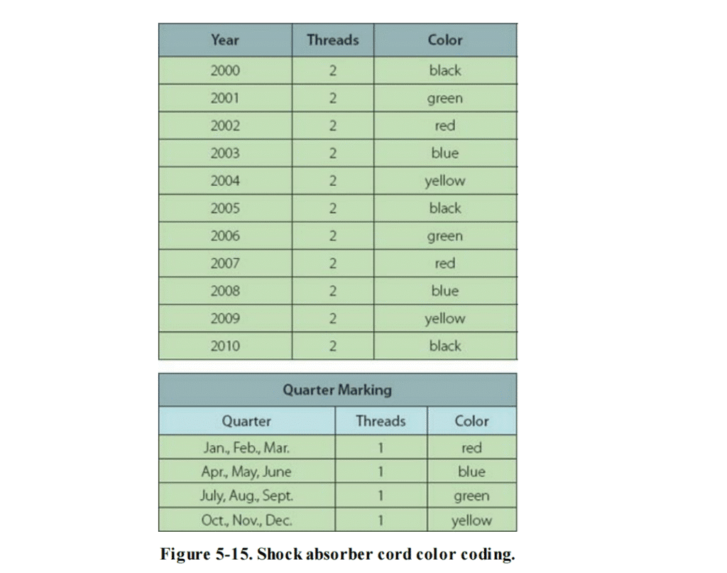 Seals,Packings,Backup Rings,Gaskets,Wipers-航修札记