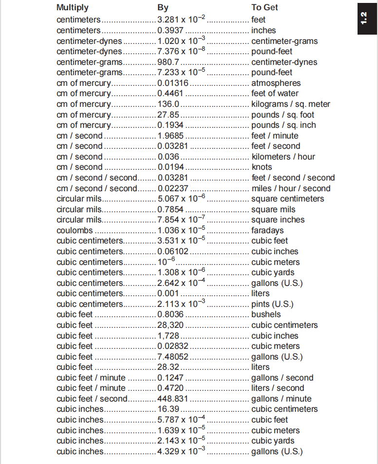 图片[2]-1.2 Conversions换算-航修札记