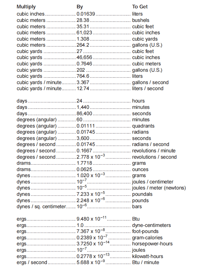图片[3]-1.2 Conversions换算-航修札记