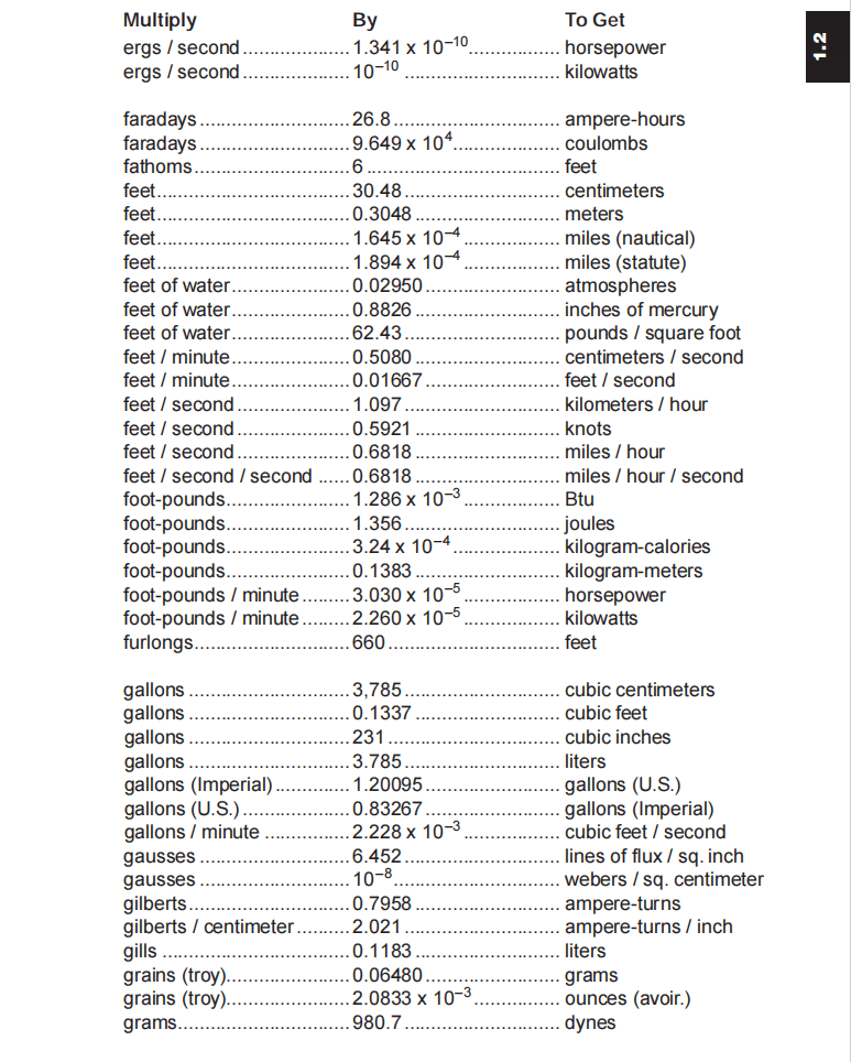图片[4]-1.2 Conversions换算-航修札记