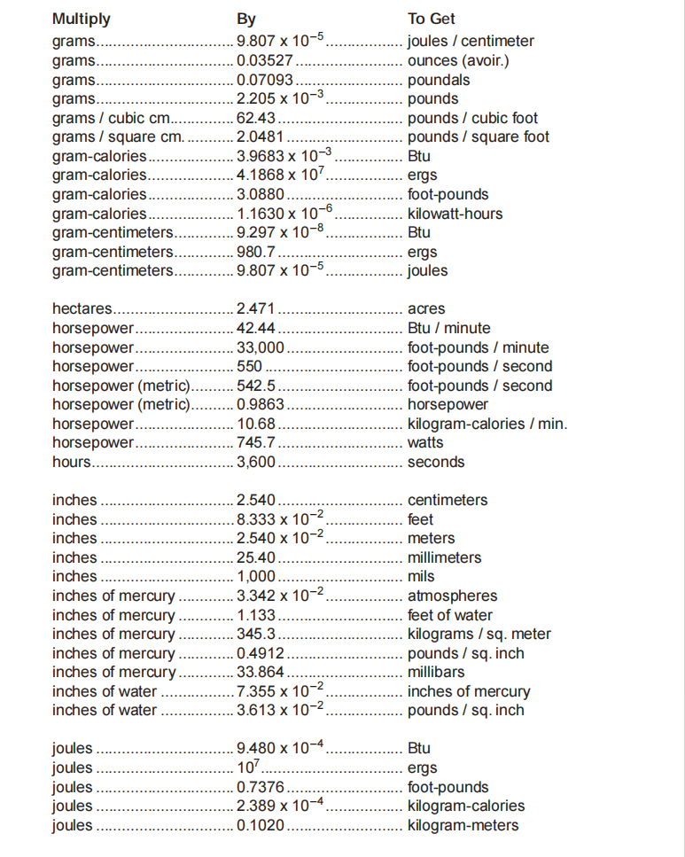 图片[5]-1.2 Conversions换算-航修札记