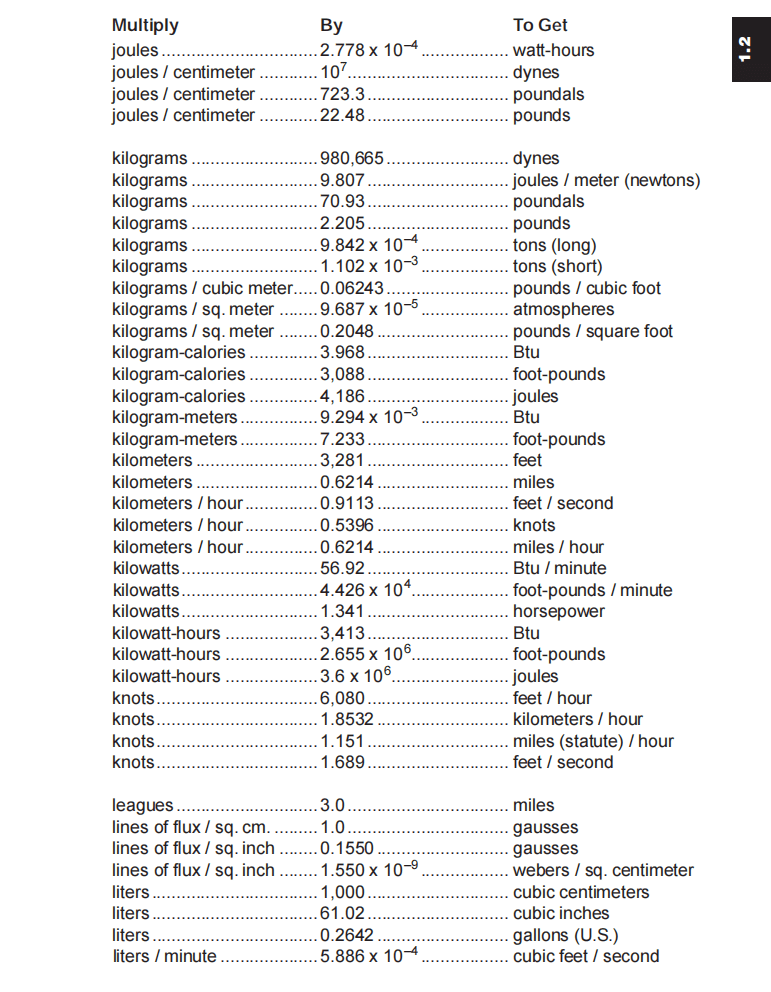 图片[6]-1.2 Conversions换算-航修札记
