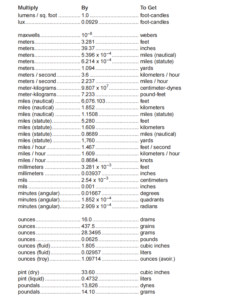 图片[7]-1.2 Conversions换算-航修札记