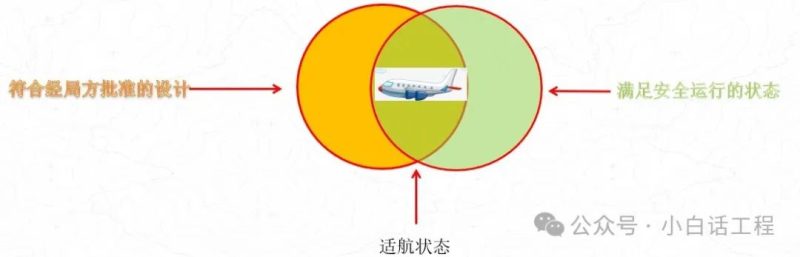 飞机维修工程管理-适航性管理-航修札记