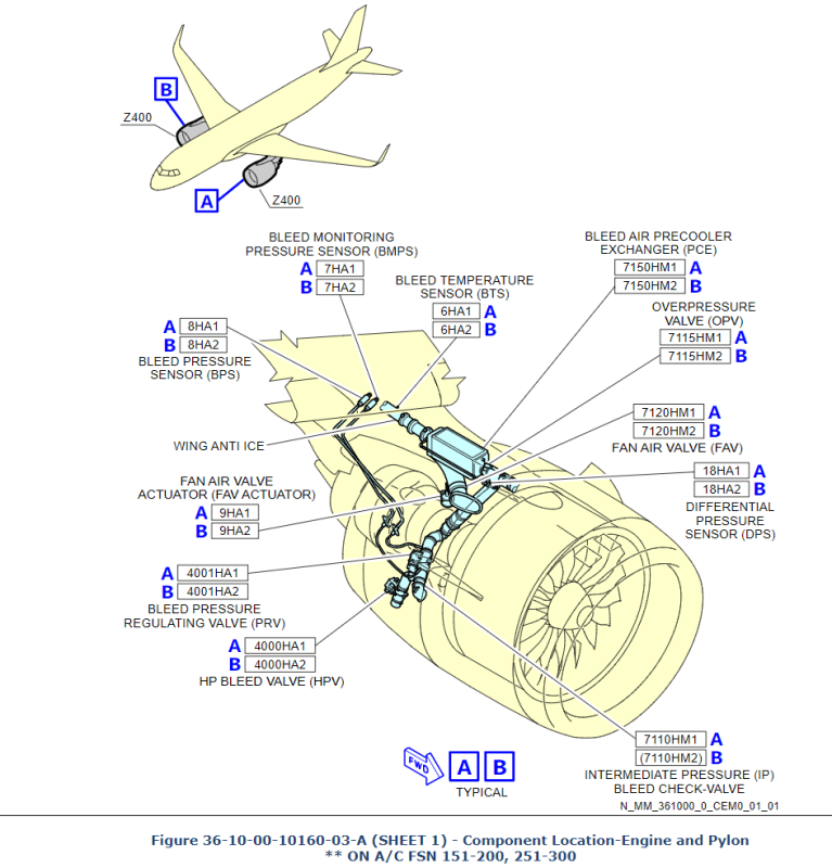 部件维修-航修札记