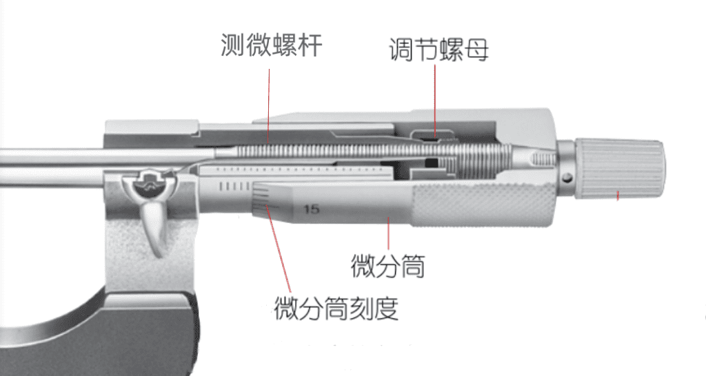 千分尺读数及使用方法-航修札记