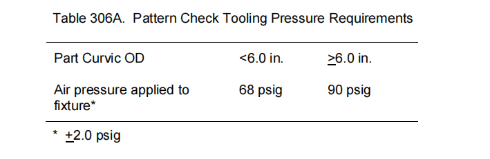 SECTION III – INSPECTION 检查(六)-弧形联轴器检查-航修札记