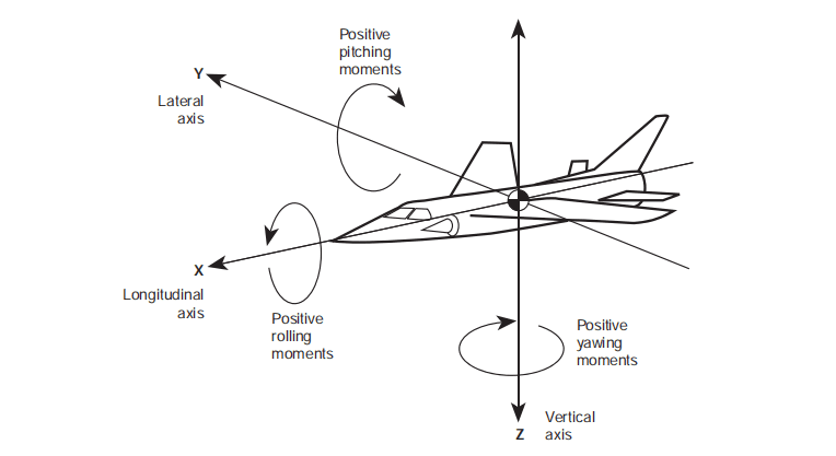 1.3 Aircraft Nomenclature-航修札记