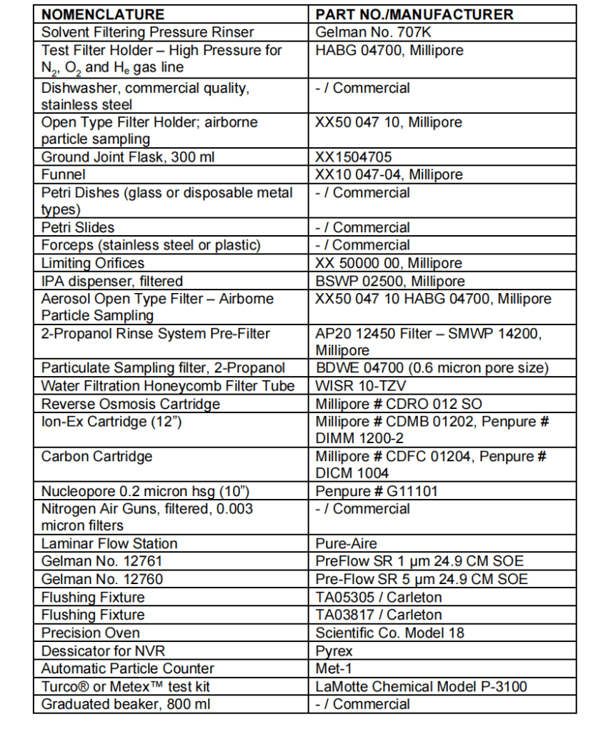 图片[5]-SPM 20-90-01波音氧气系统部件清洁工艺(Cobham)-航修札记