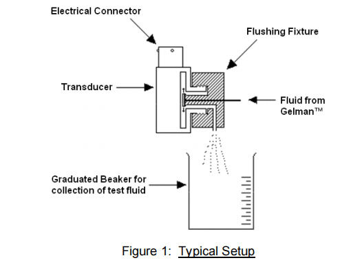 图片[12]-SPM 20-90-01波音氧气系统部件清洁工艺(Cobham)-航修札记