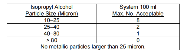 图片[9]-SPM 20-90-01波音氧气系统部件清洁工艺(Cobham)-航修札记