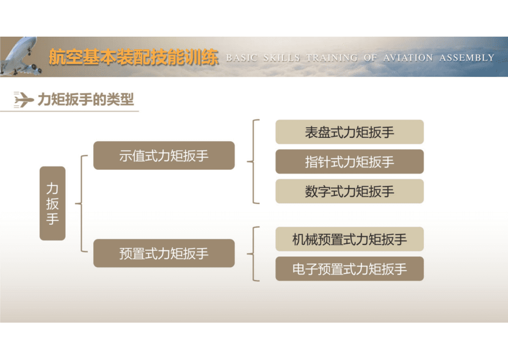 力矩扳手和力矩扳手的使用规范课件讲解_04