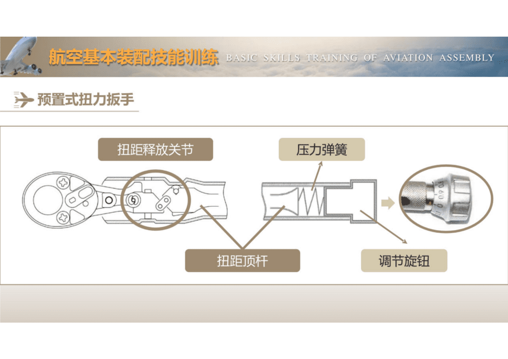 力矩扳手和力矩扳手的使用规范课件讲解_08