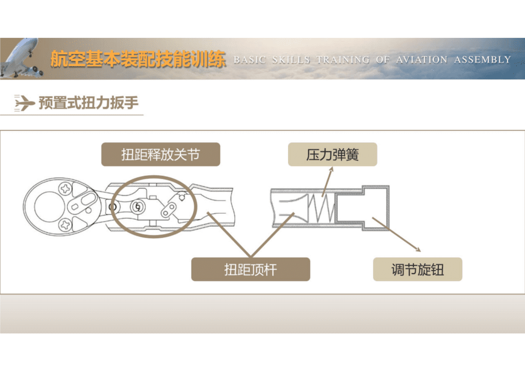 力矩扳手和力矩扳手的使用规范课件讲解_09