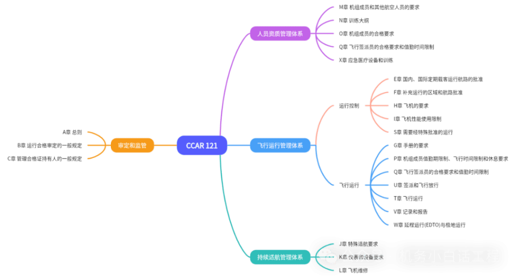 飞机维修工程管理-规章符合性-航修札记