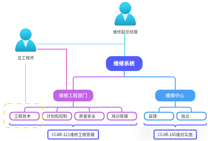 飞机维修工程管理-维修系统-航修札记