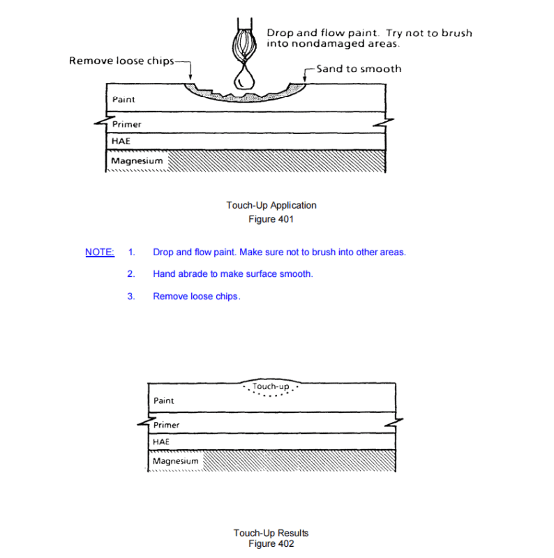 SECTION IV – REPAIR 修理(三)-K.Method No. 403K: Repair of Damaged Paint Coatings - Epoxy-Amine Systems-航修札记
